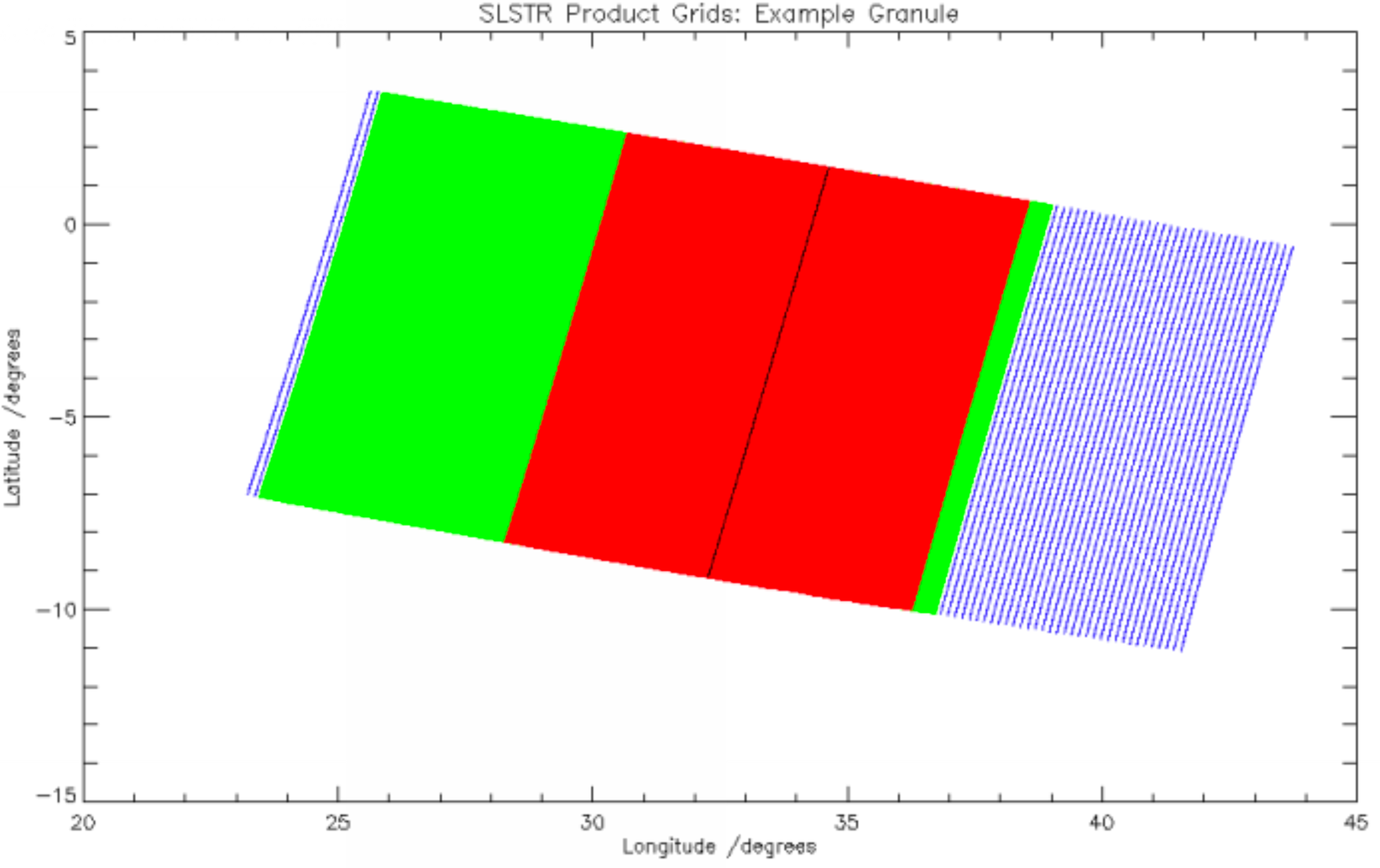 Slstr Understanding Color Code EUMETSAT - User Portal