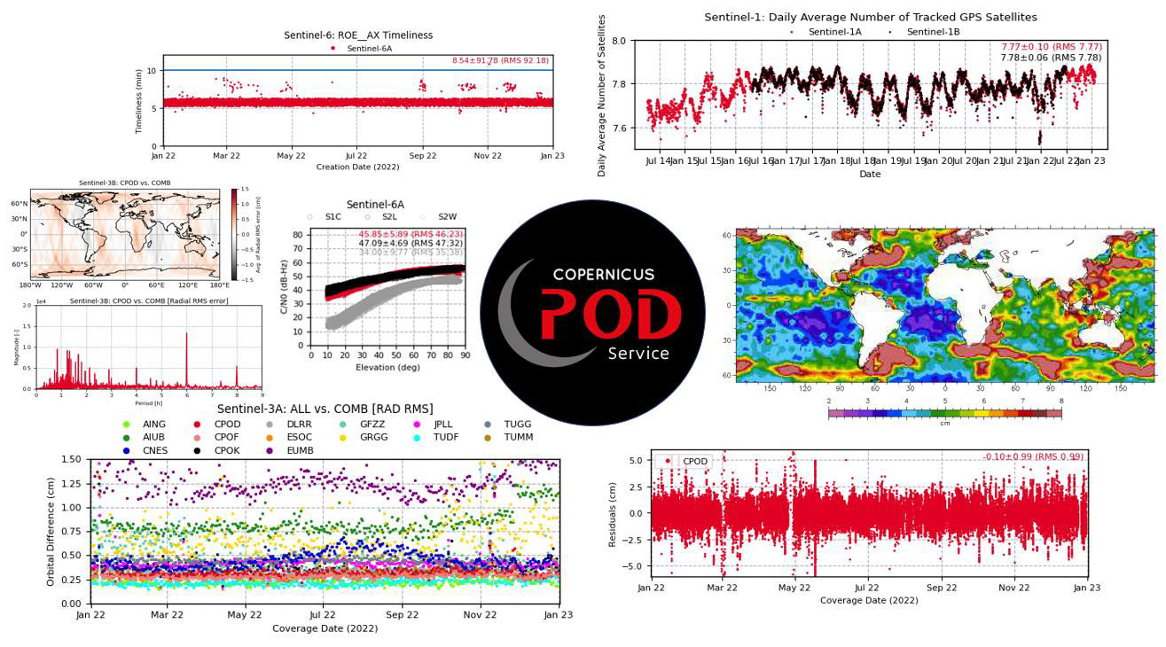 EUMETSAT - User Portal