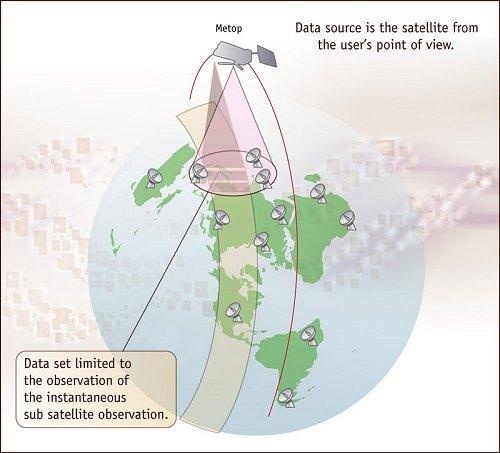 EUMETSAT - User Portal