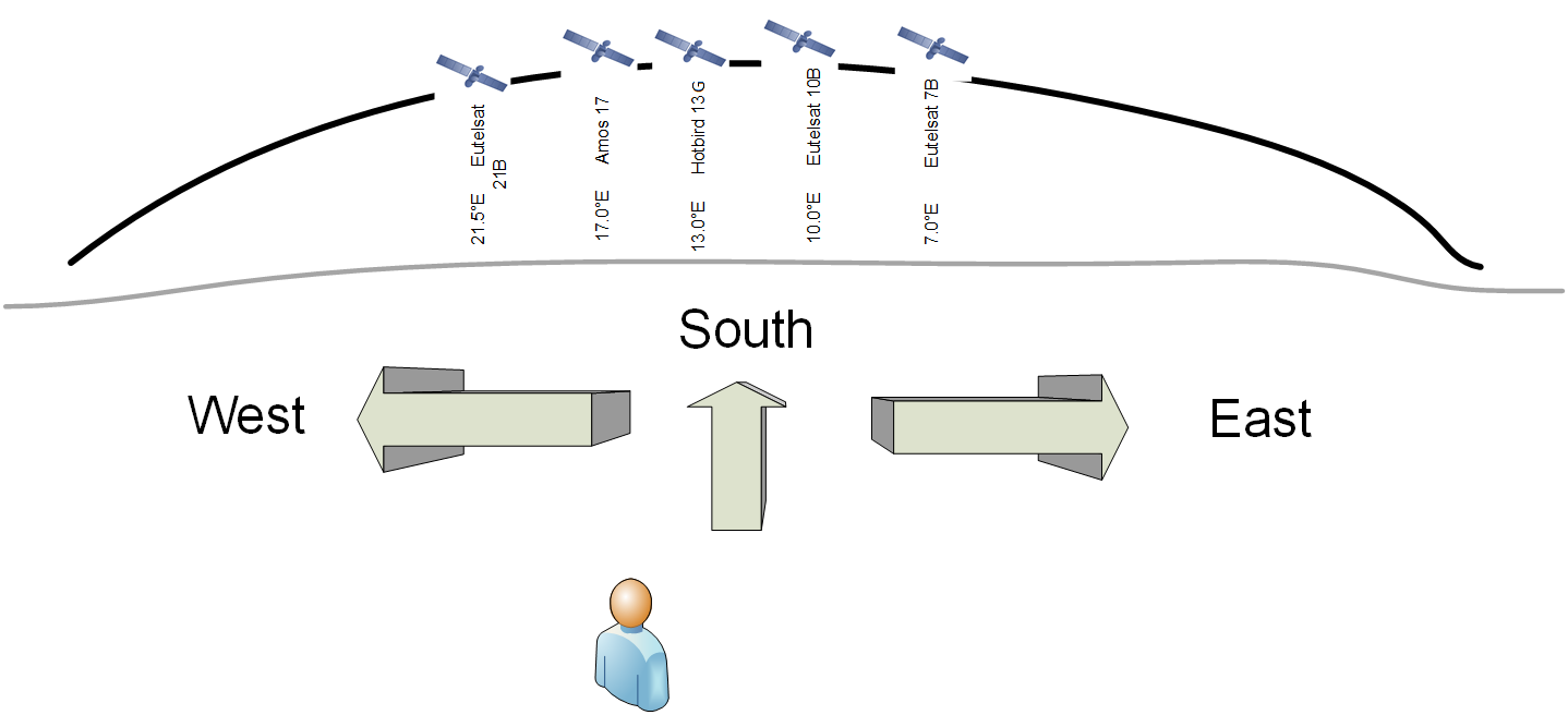 EUMETSAT User Portal