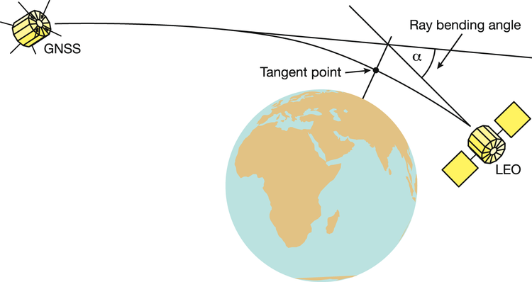 EUMETSAT - User Portal