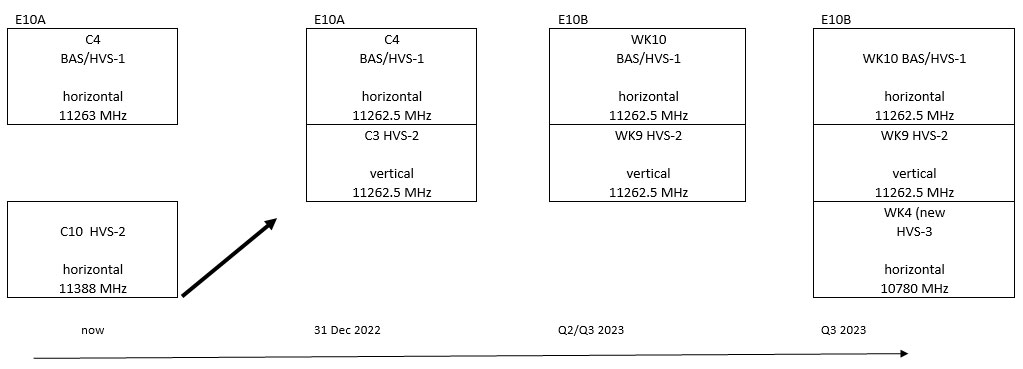 transponder_evolution_Dec2022_f0c5a1e6f7.jpg